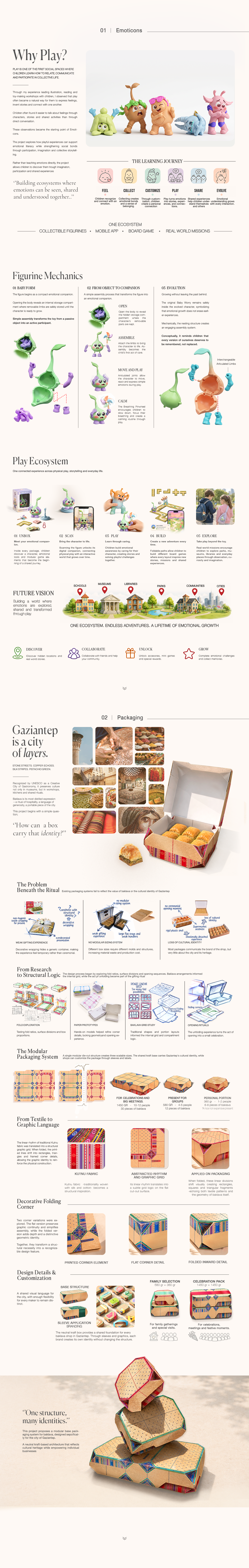 Emoticon Worlds toy design case study and Gaziantep Baklava Packaging System.